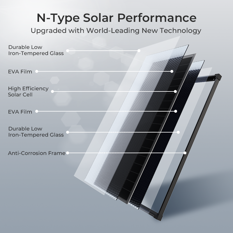 (US Stock 2-5 Days) AeternaSol - Solar Emergency Charger 评论和价格