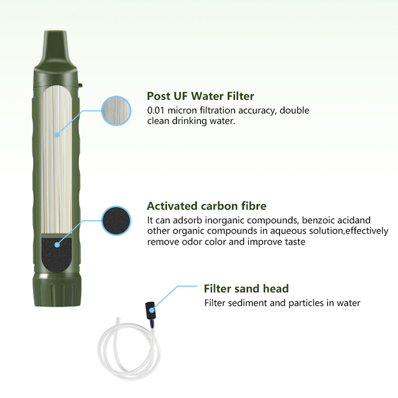 Filterwell Personal Camper Wat - Water Purification Straw 评论和价格