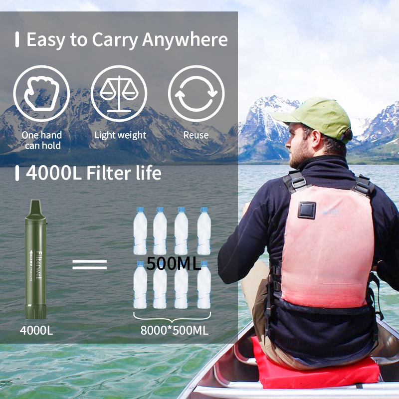 Filterwell Personal Camper Wat - Water Purification Straw 评论和价格