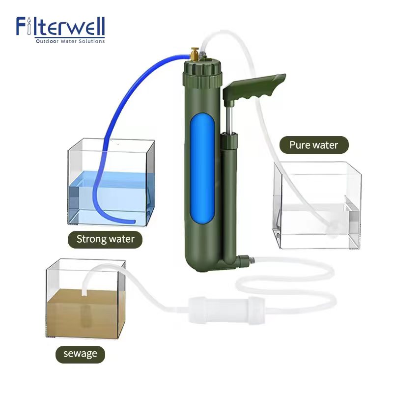Filterwell Portable Hand Pump  - Water Purification Straw 评论和价格