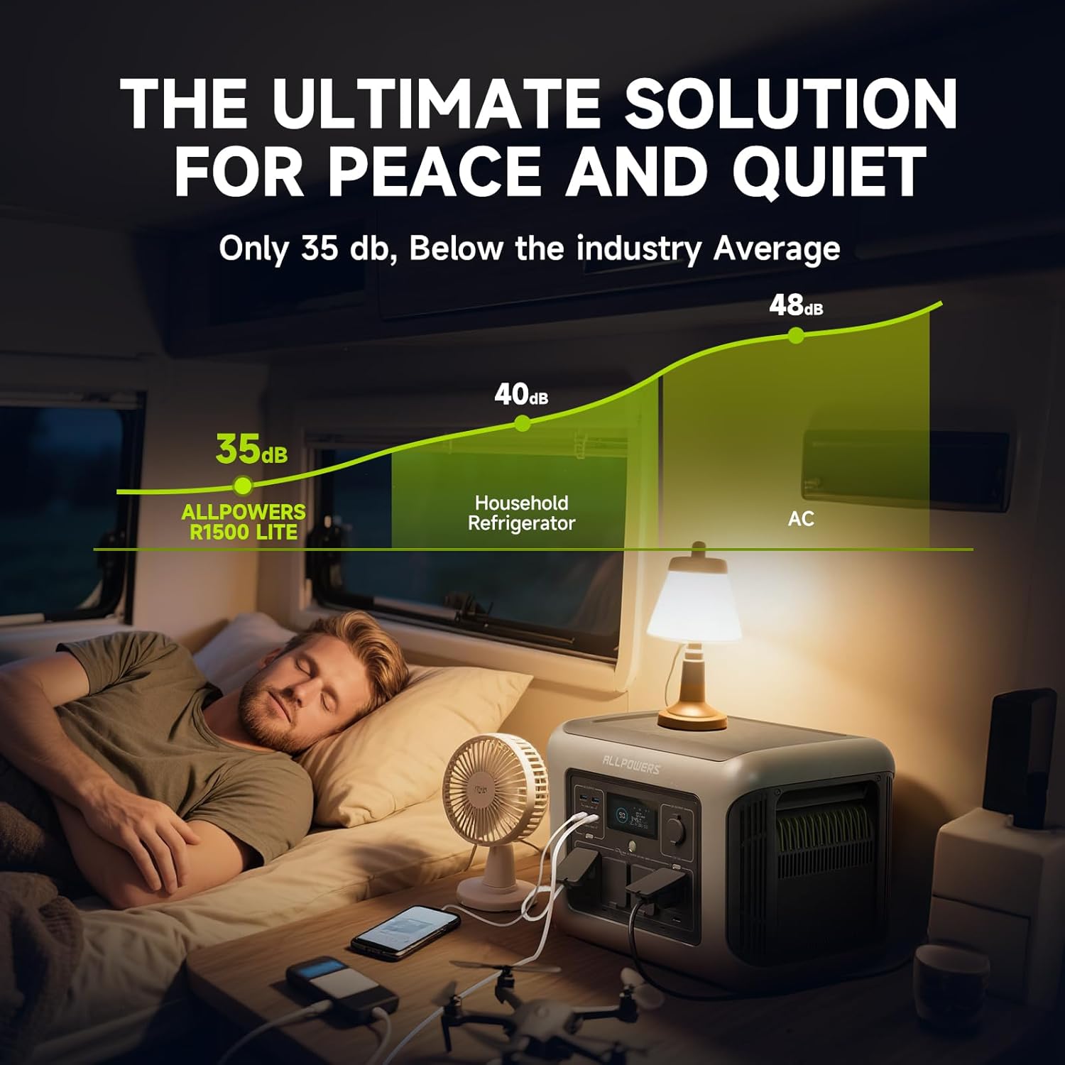 ALLPOWERS R1500 LITE Portable  - Solar Emergency Charger 评论和价格