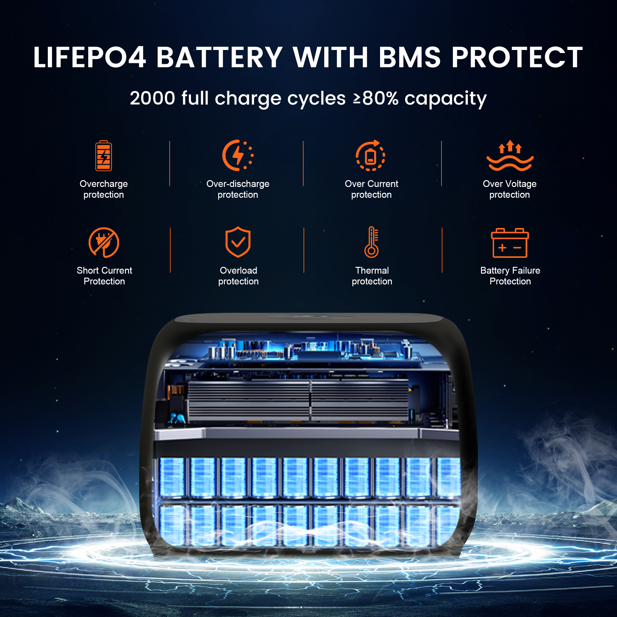 CTOLITY AP400 500W Portable Po - Solar Emergency Charger 评论和价格